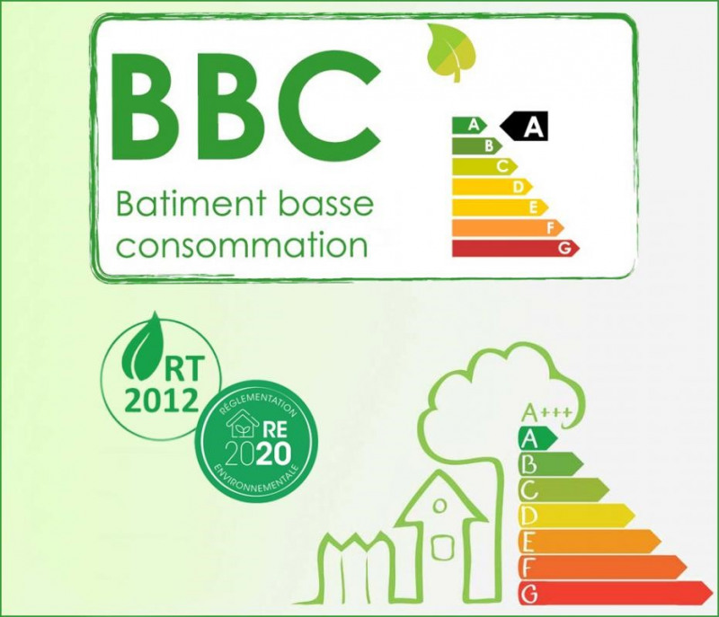 à Quiberon (56170)
